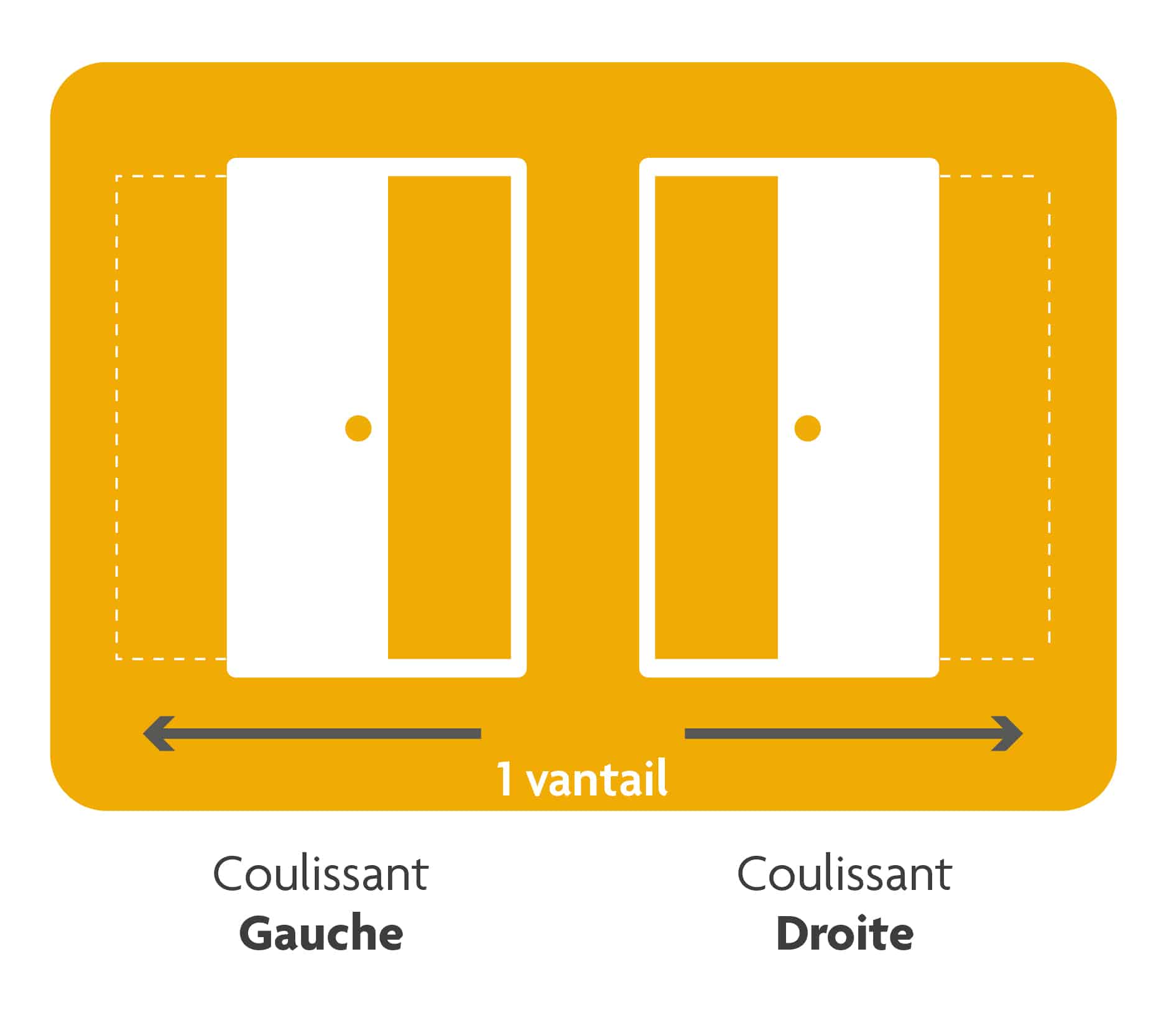 Porte coulissant 1 vantail