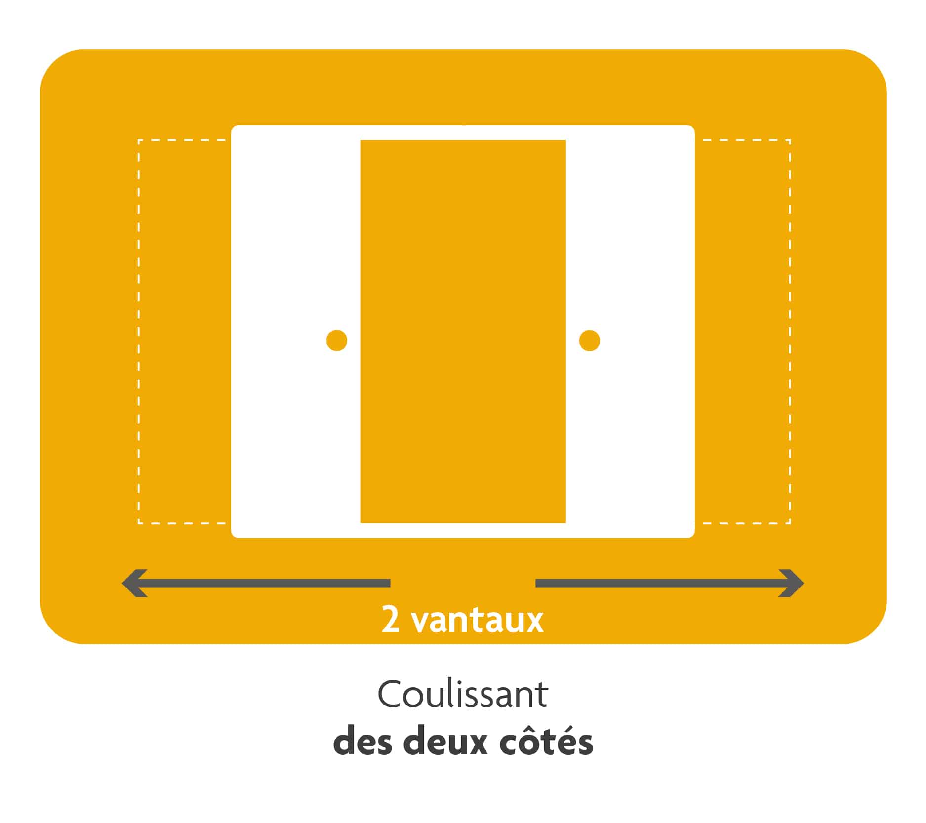Porte coulissant 2 vantaux